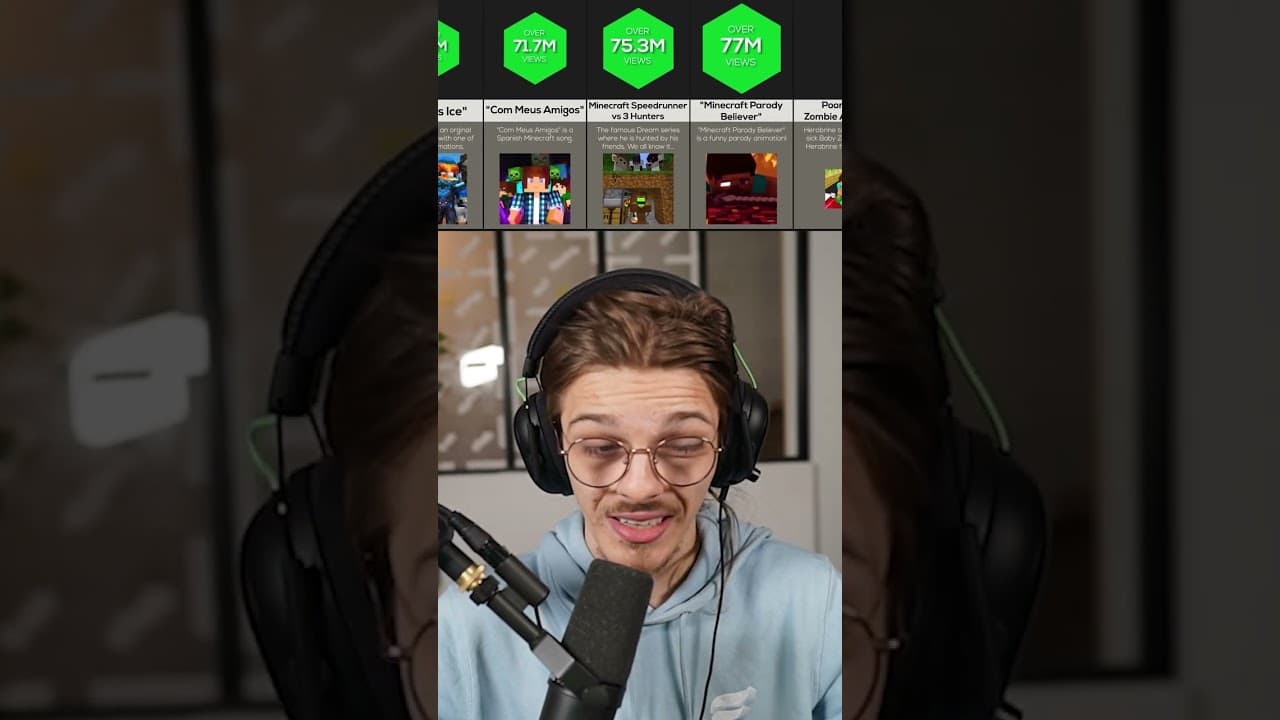 Quelles sont les vidéos Minecraft les plus vues ?